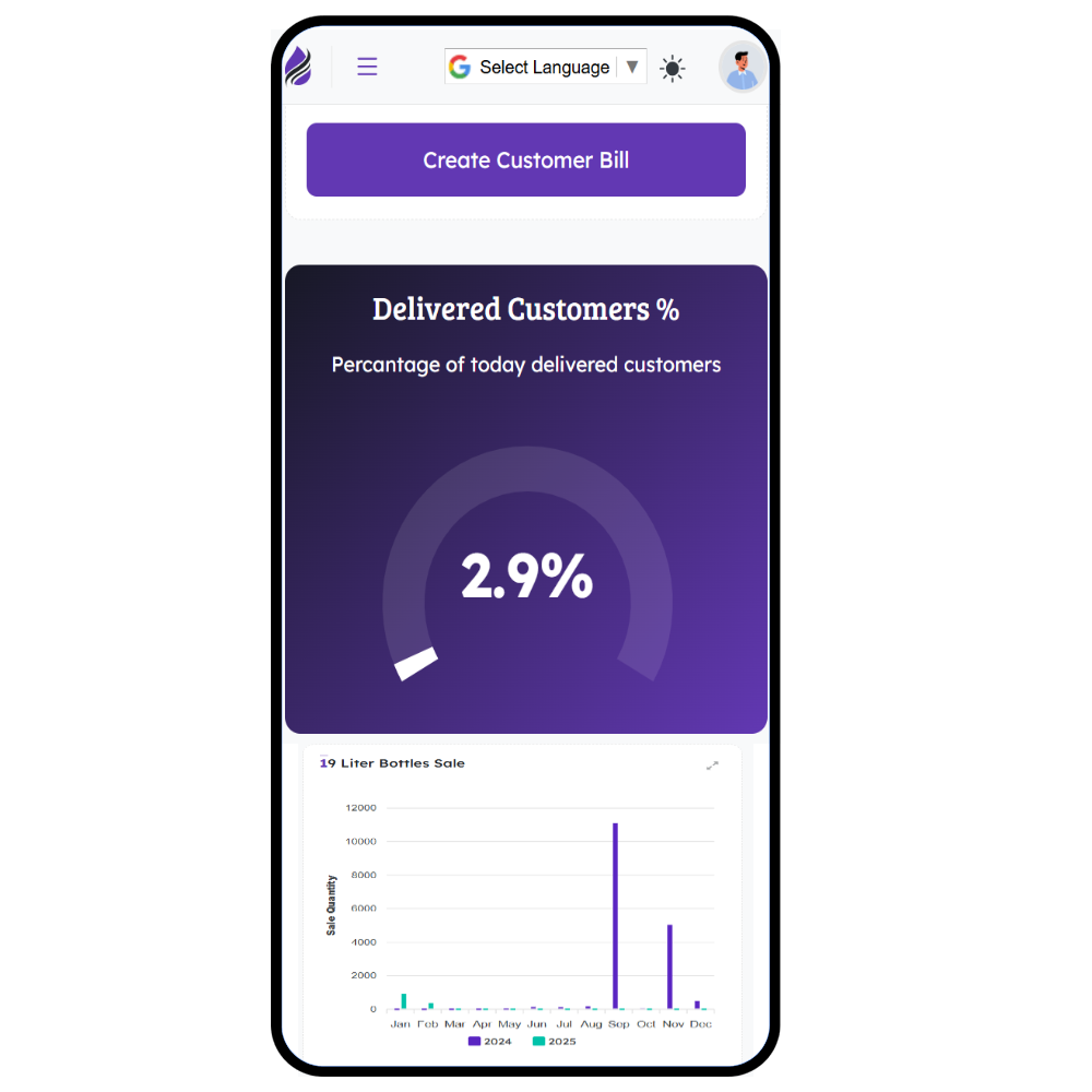 Admin Dashboard